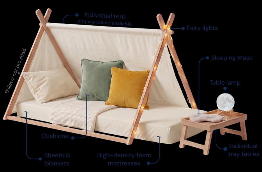 Annotated diagram of the tent setup: fairy lights, individual tent, table lamp, individual tray tables, sleeping mask, high-density foam mattresses, cushions, sheets and blankets. Pillows are not provided.